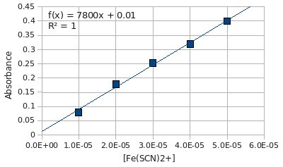 [Regression line AND equation: OpenOffice 2.4.0]